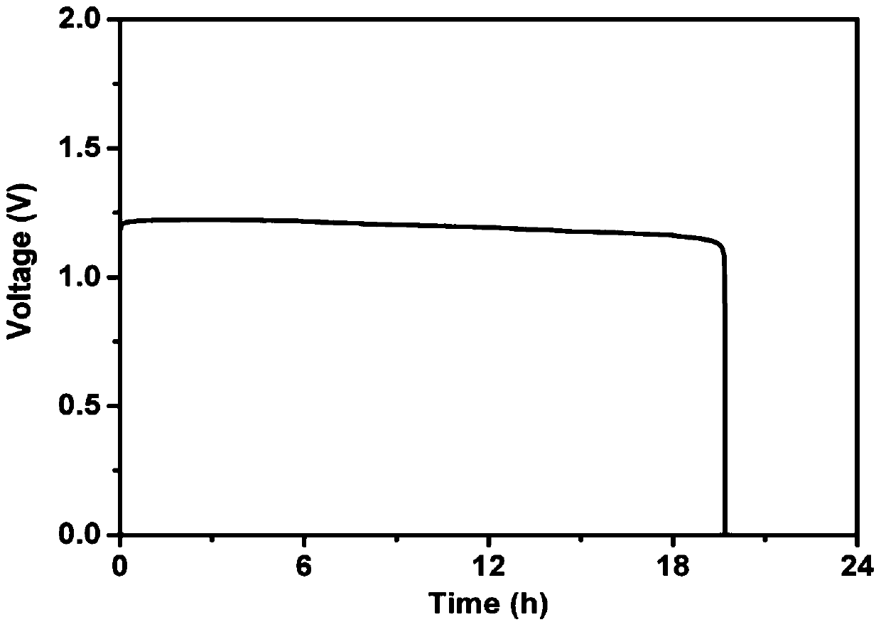 Flexible zinc-air battery based on polymer electrolyte