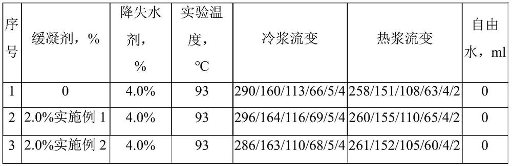 A kind of high-temperature retarder for well cementing and preparation method thereof