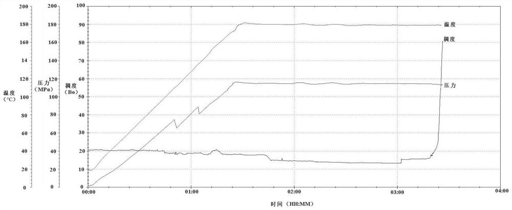 A kind of high-temperature retarder for well cementing and preparation method thereof