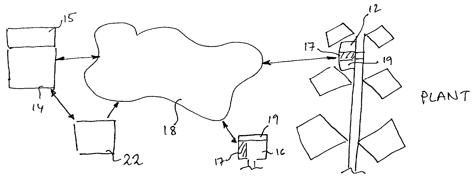 System and method for phytomonitoring