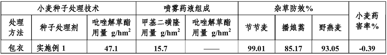 Method for improving effect of preventing and controlling wheat weeds of herbicide