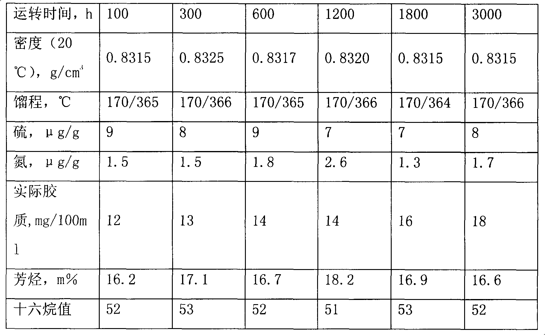 Method for producing clean diesel by full liquid phase hydrogenation