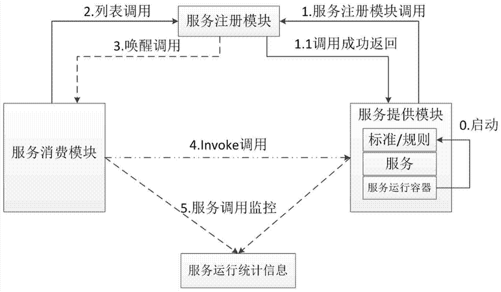 Unified monitor architecture and method of distributed data center