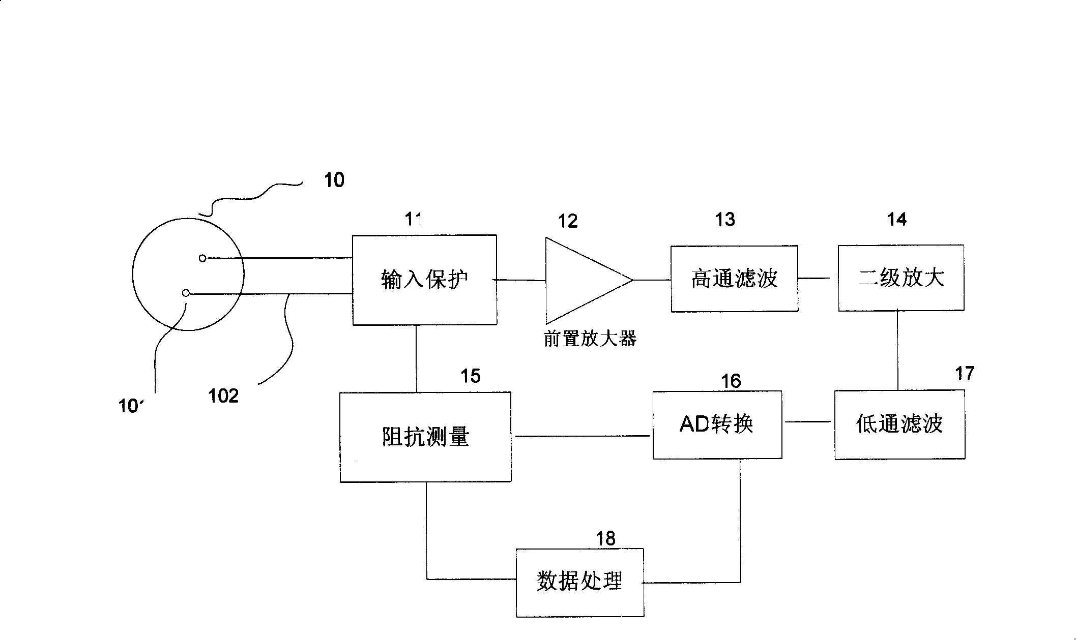 Brain impedance detection circuitry and EEG checking device