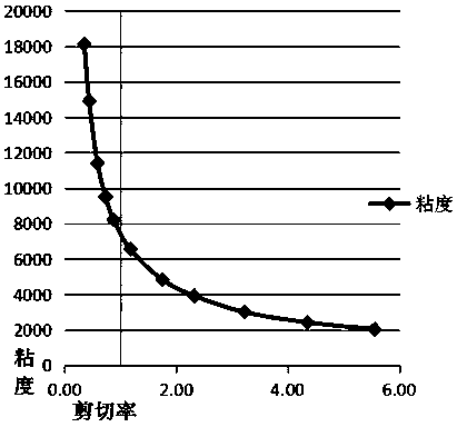 Test method for injection molding process of newly developed die