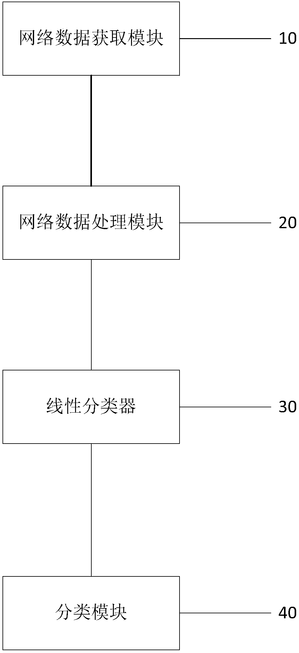 Training method of network security situation model, recognition method and recognition device