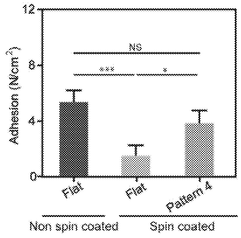 Adhesive articles containing a combination of surface micropatterning and reactive chemistry and methods of making and using thereof