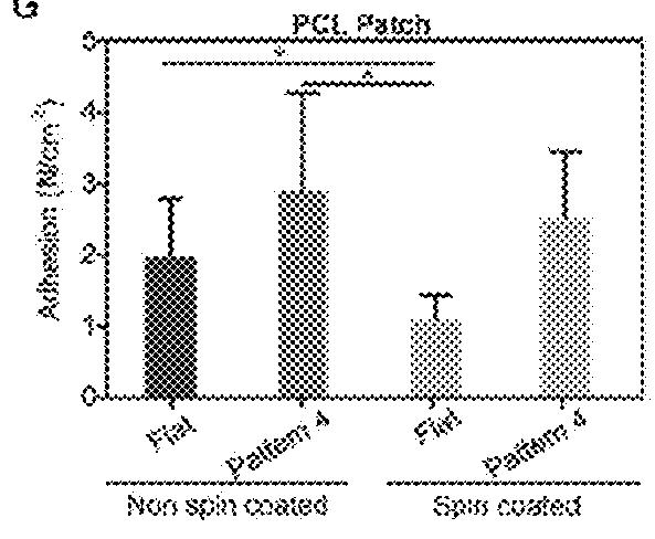 Adhesive articles containing a combination of surface micropatterning and reactive chemistry and methods of making and using thereof