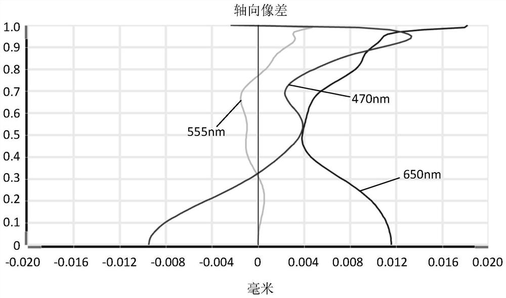 Camera Optical Lens