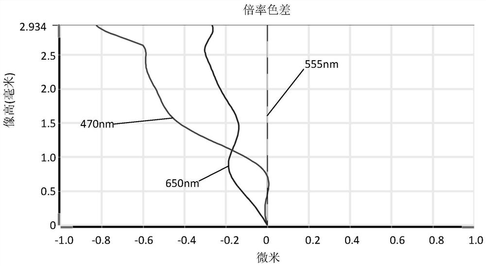 Camera Optical Lens