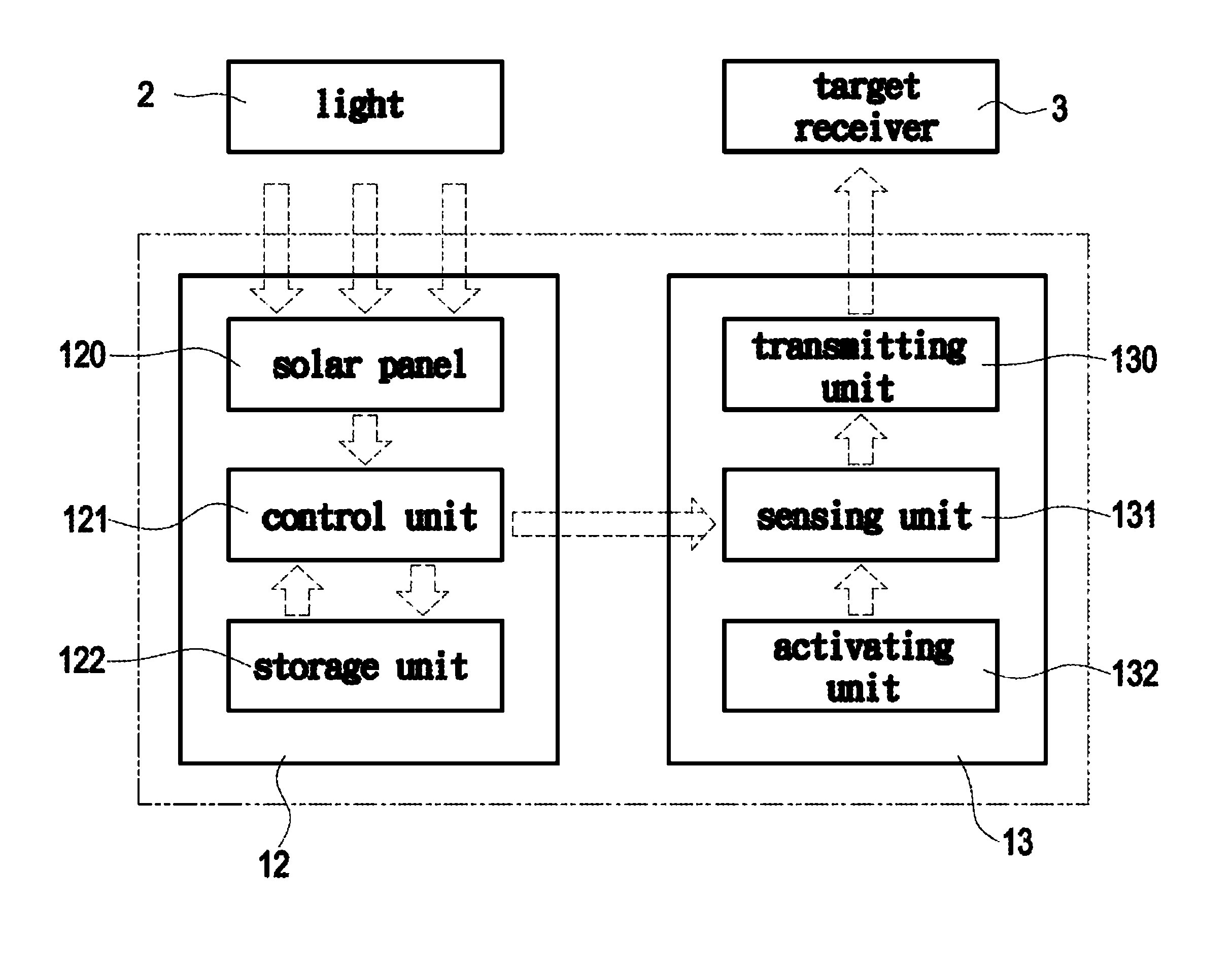 Remote control with solar-powered battery