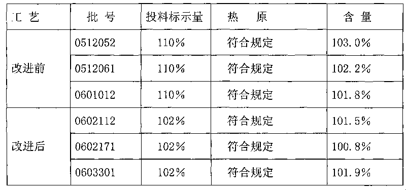 Famotidine injection and preparation method thereof