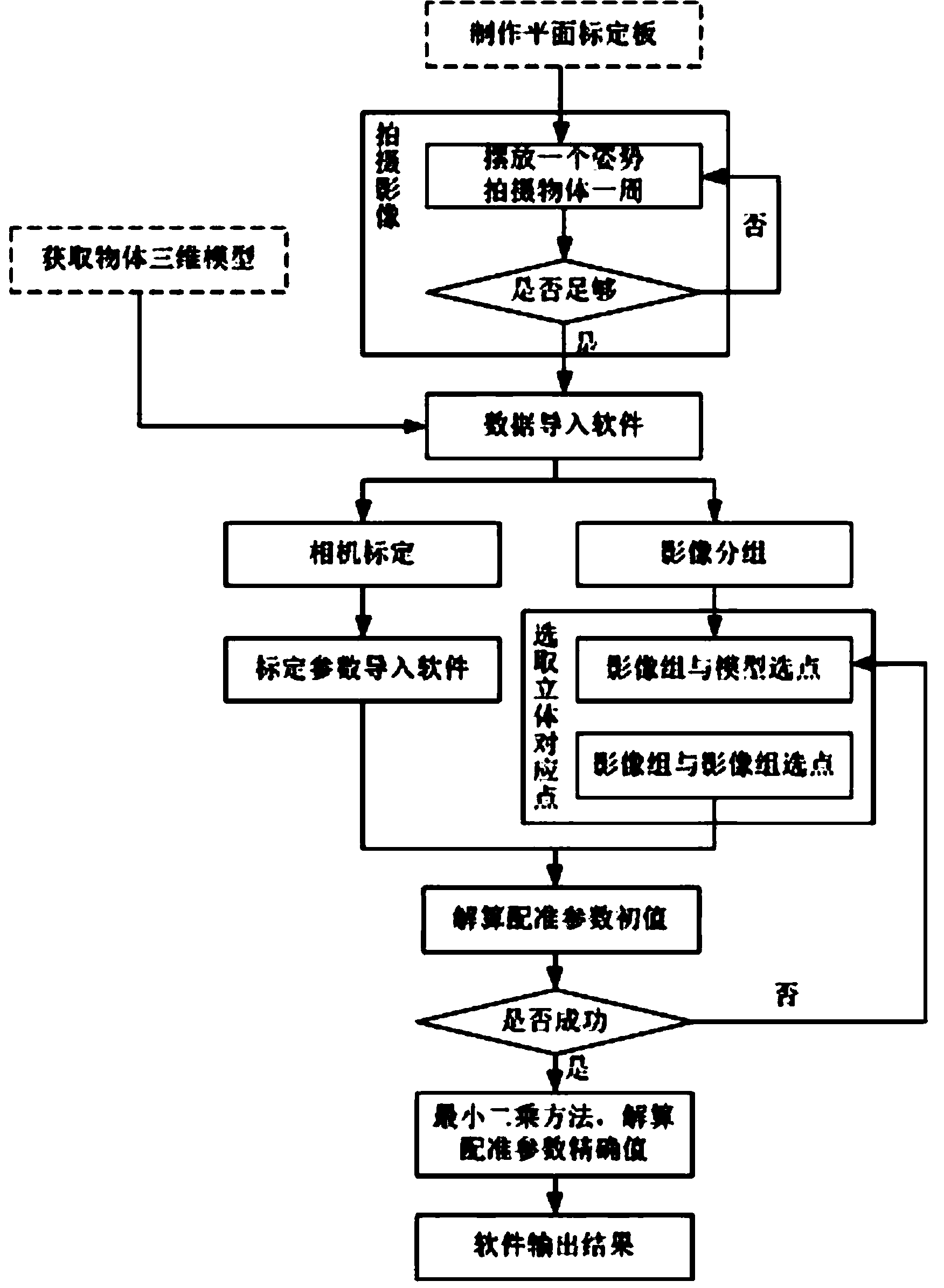 Rapid registering method of multiple images and three-dimensional model