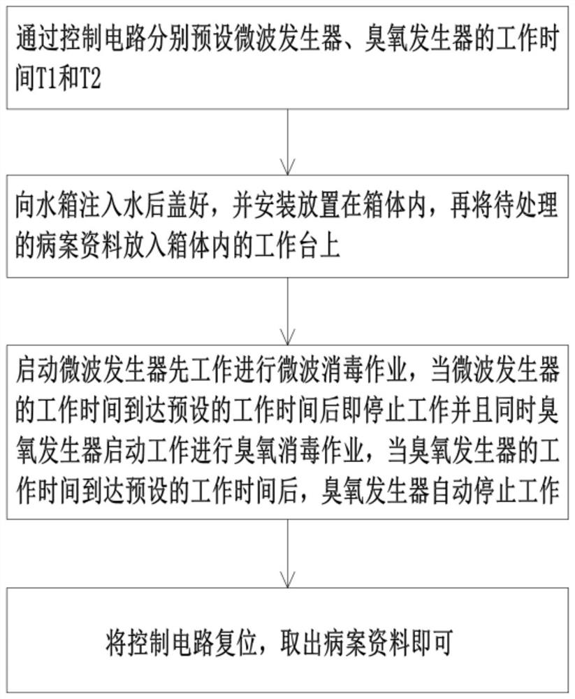 Device for disinfecting medical record data of clinical department of hospital and control method of device