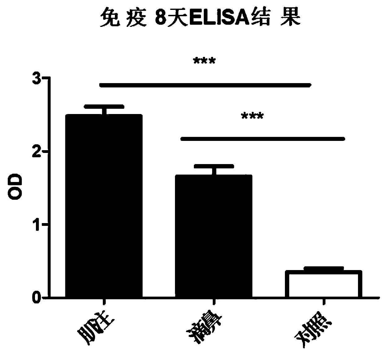 Adenovirus vector vaccine for preventing SARS-CoV-2 infection