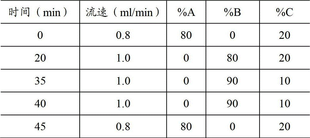 Distinguishing method for Sudan dyes in red pepper and tomatoes