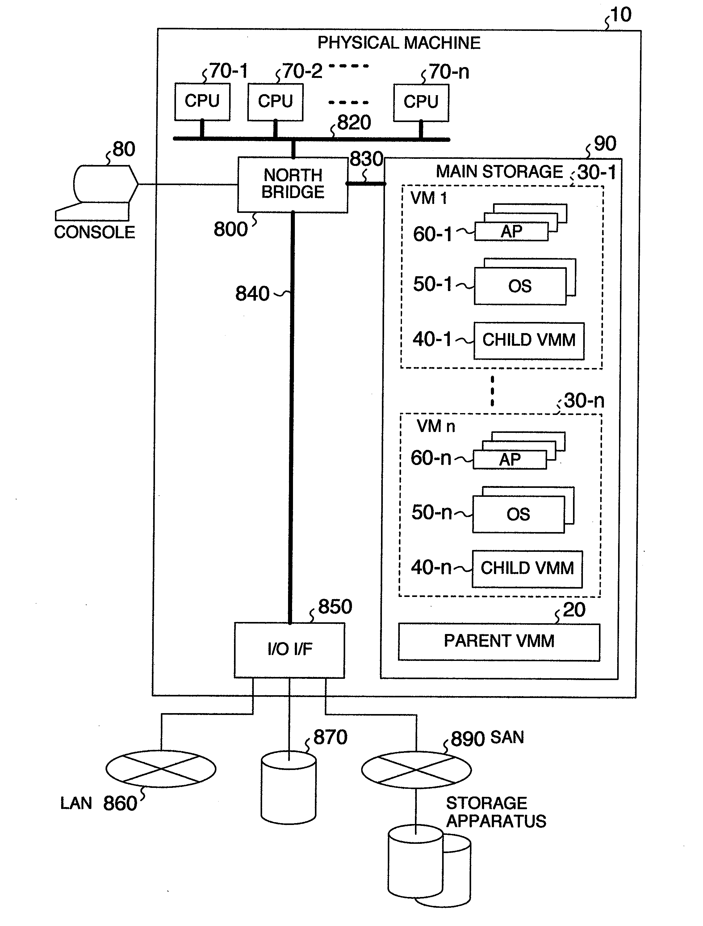 Virtual machine system and control method thereof