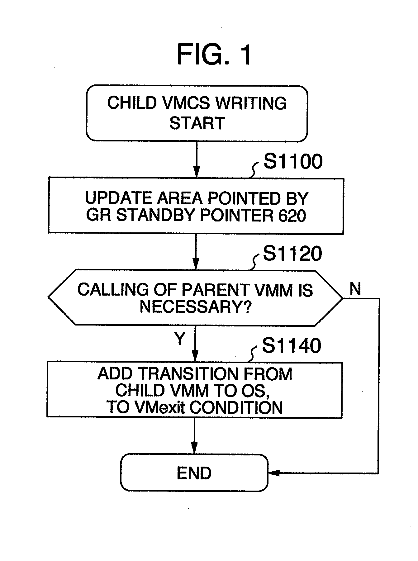 Virtual machine system and control method thereof