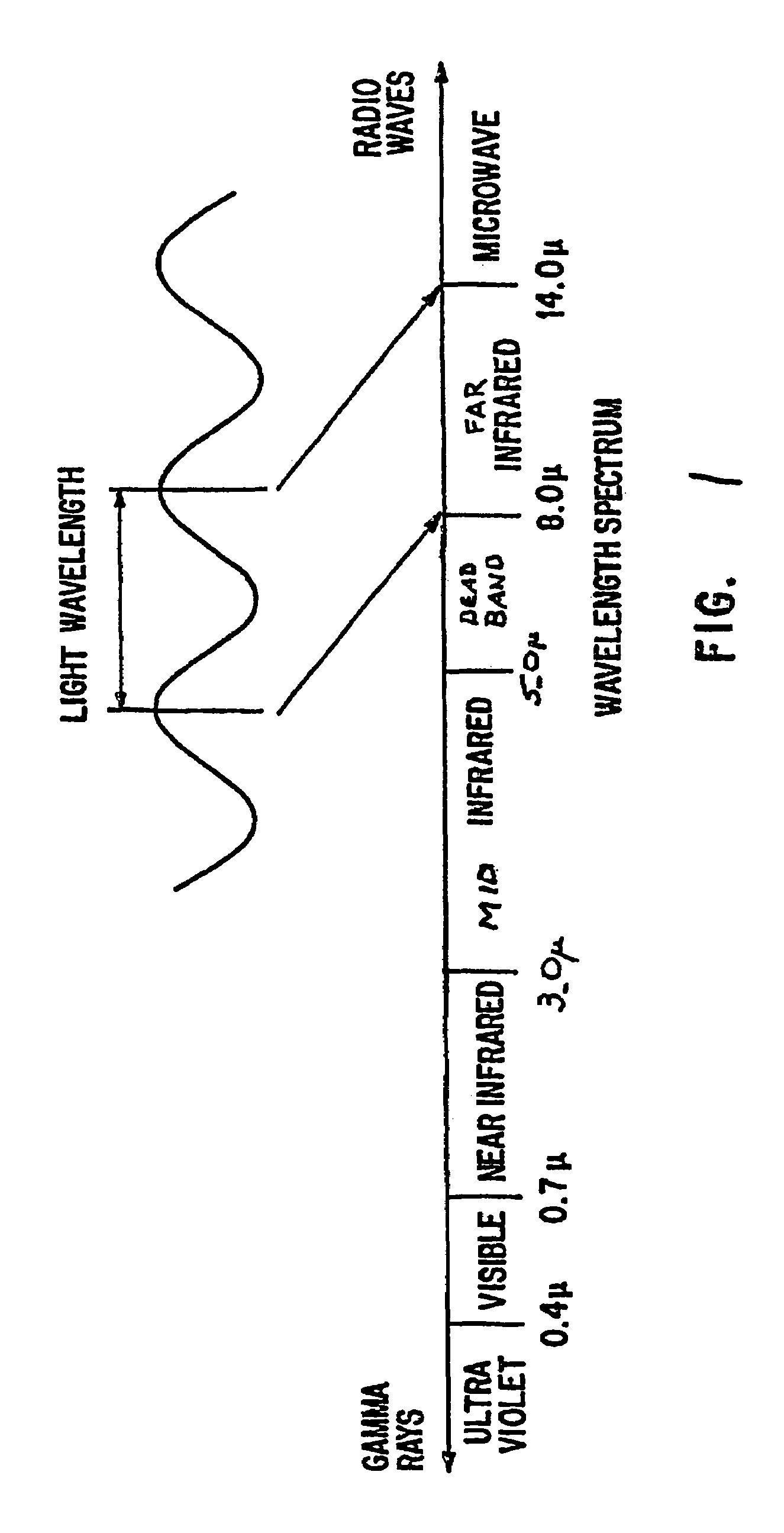 Marking system