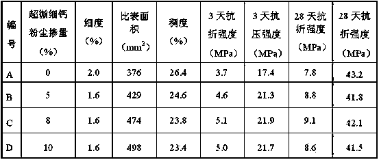 Environment-friendly low-alkali CL-free accelerator