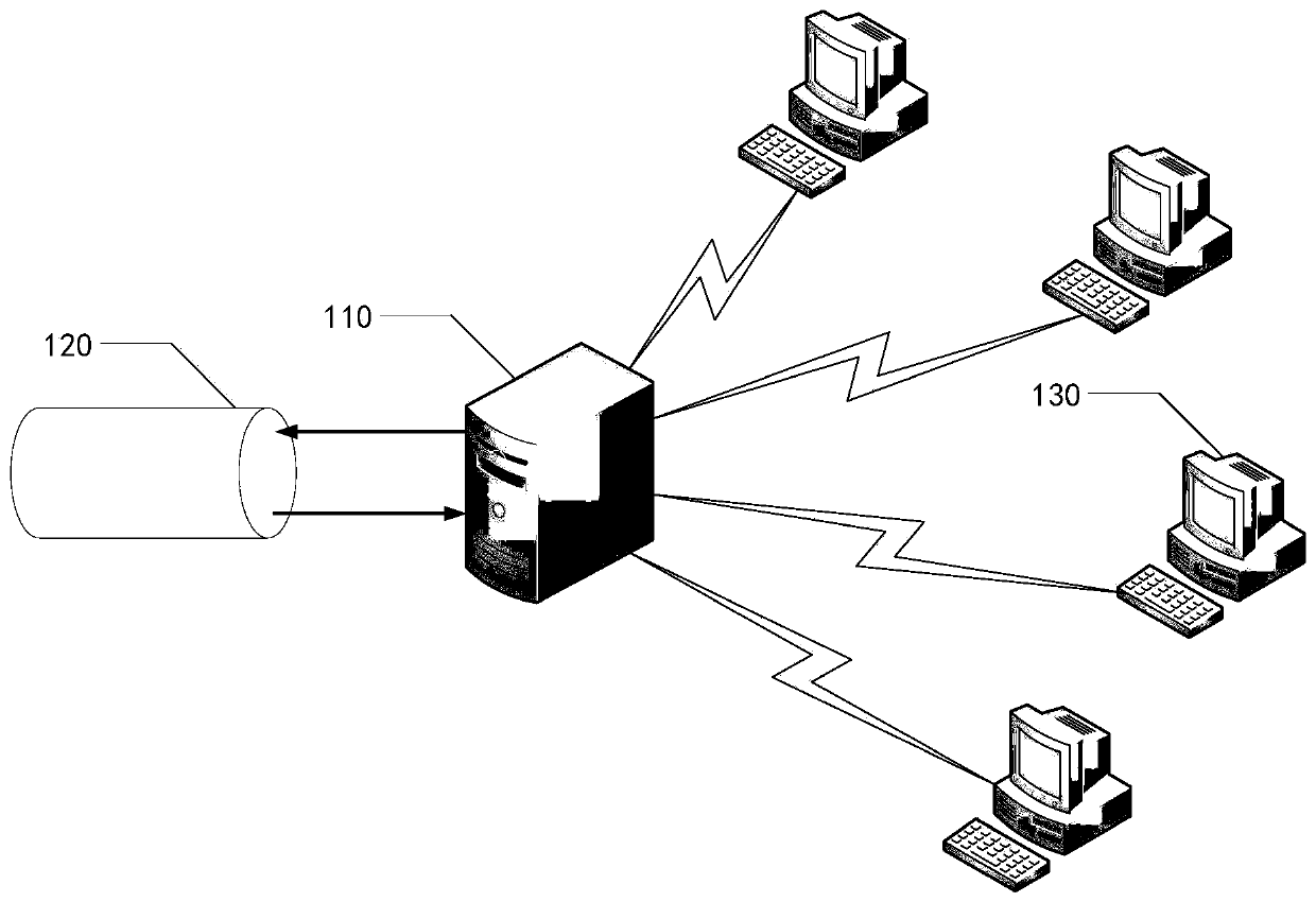 Resource processing request sorting method and device, medium and electronic equipment