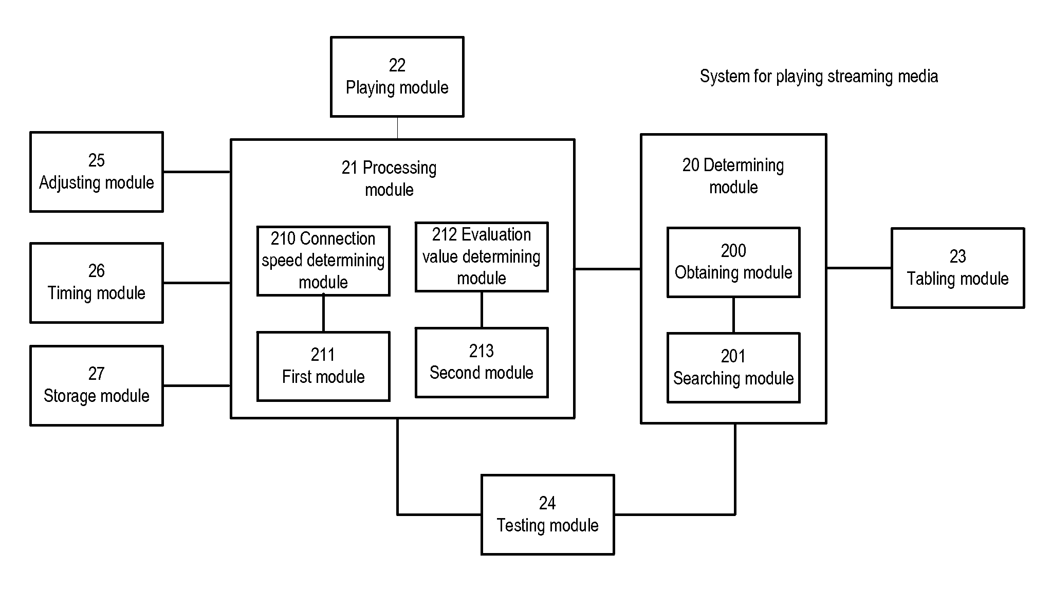 Method, system and device for playing streaming media