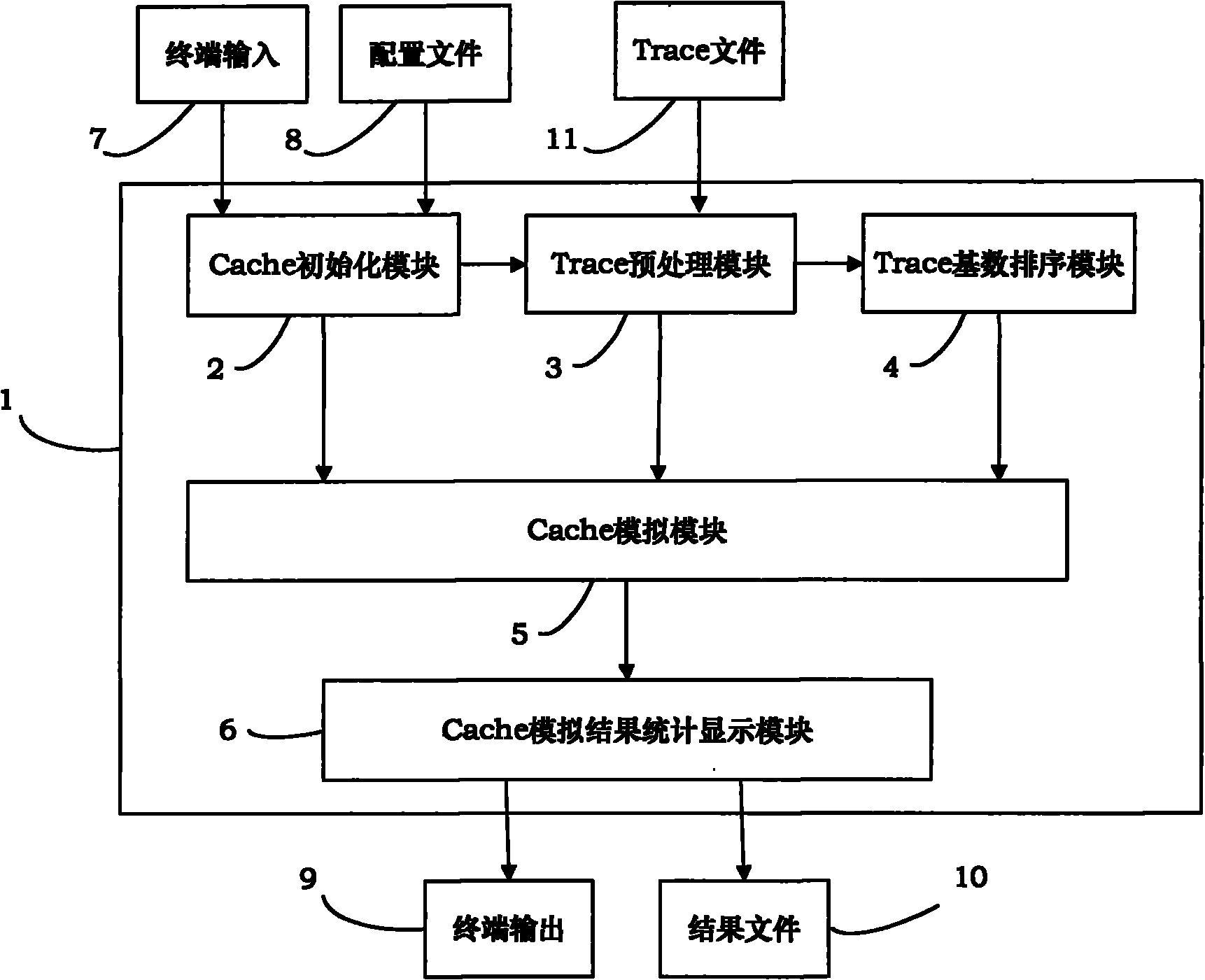 GPU-based Cache simulator and spatial parallel acceleration simulation method thereof