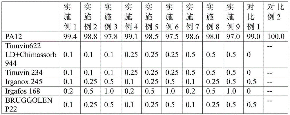 3D printing weather-resistant nylon powder composite material and preparation method thereof