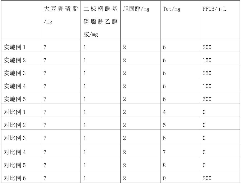 Tetrandrine-loaded liposome preparation as well as preparation method and application thereof