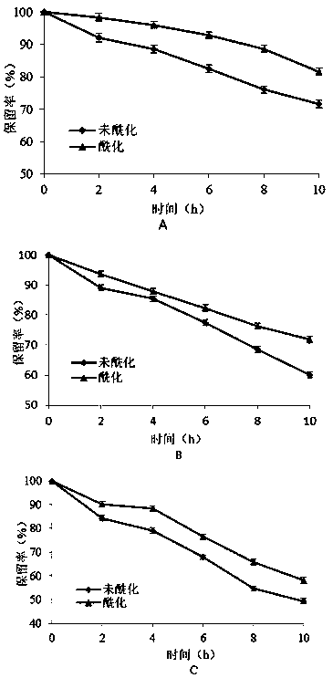 Method for improving stability of carmine radish pelargonidin