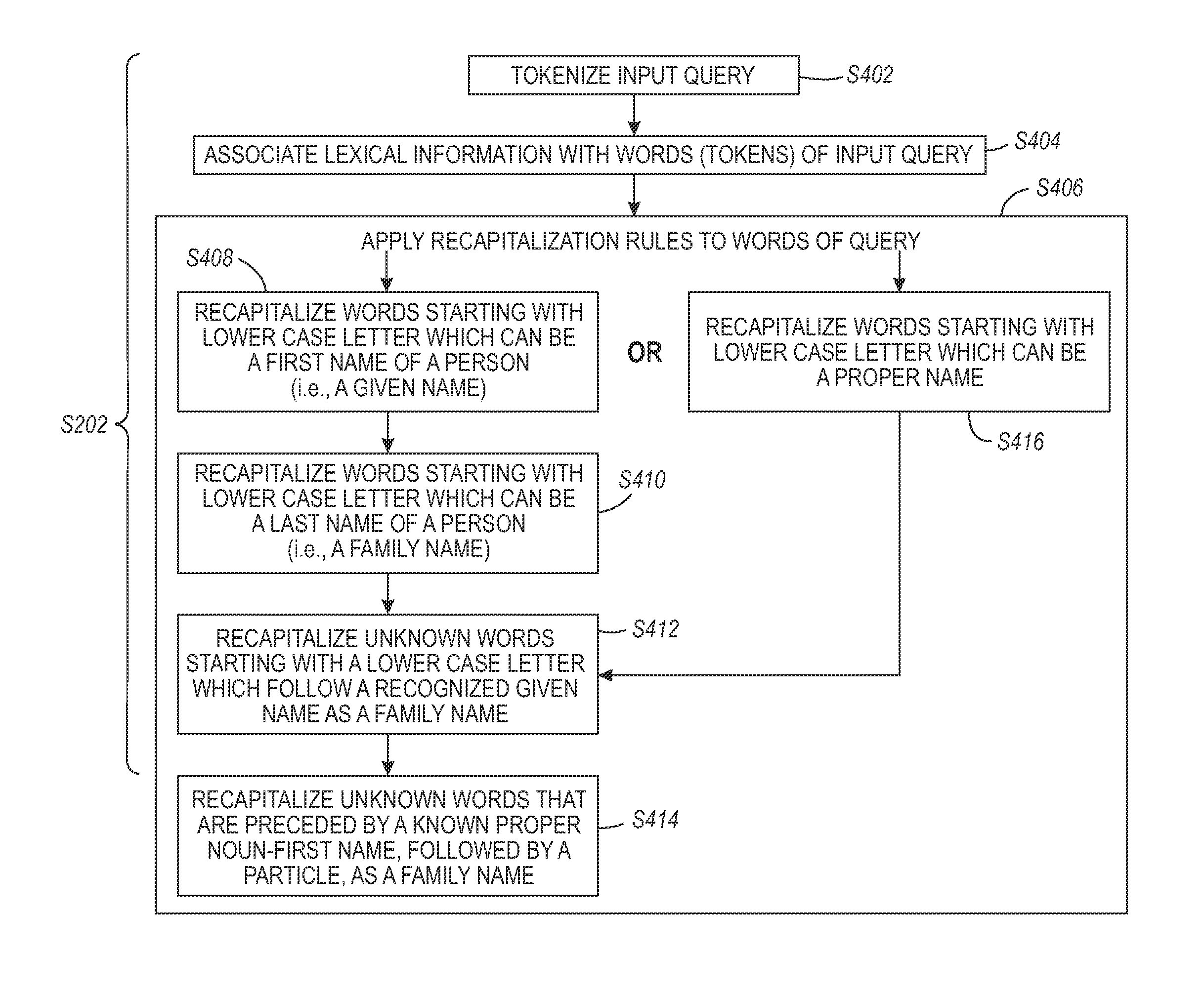 Linguistically-adapted structural query annotation