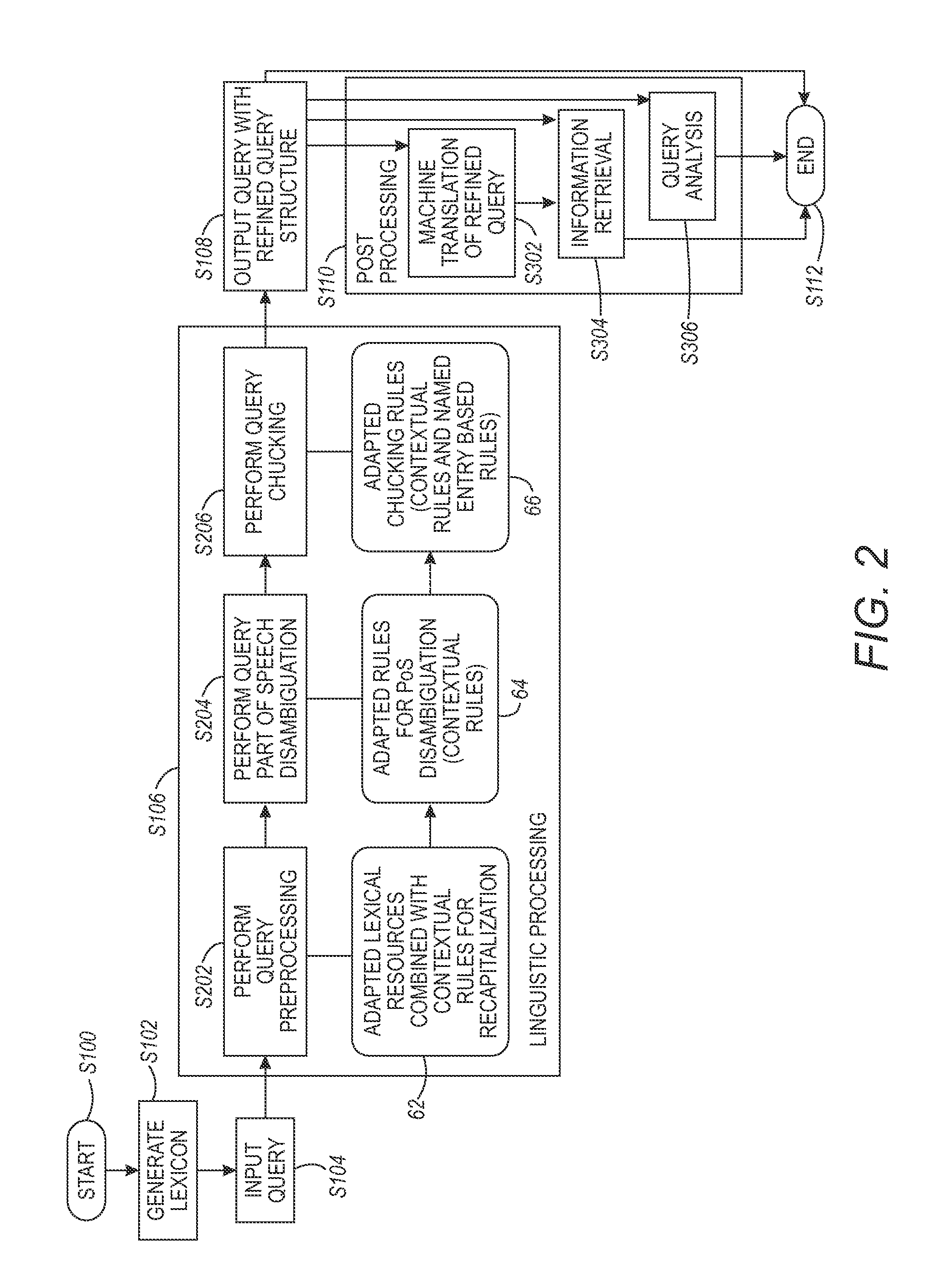 Linguistically-adapted structural query annotation