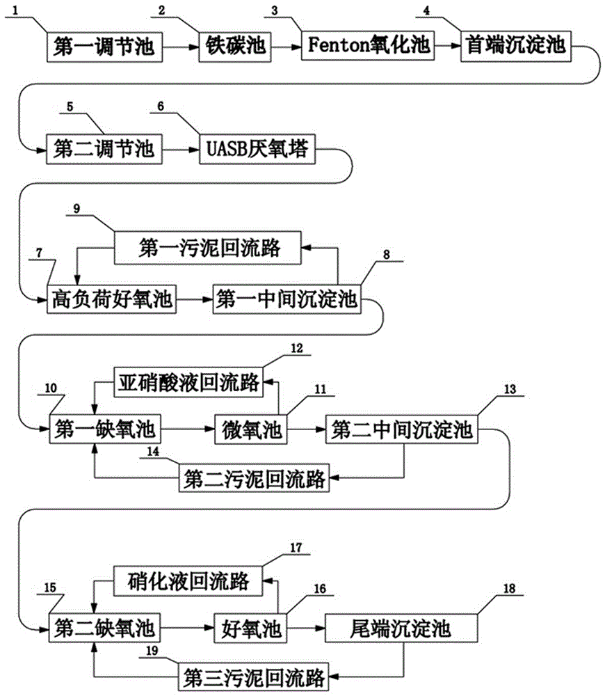 High-concentration pharmaceutical wastewater treatment equipment and technology with intensified treatment of functional bacteria