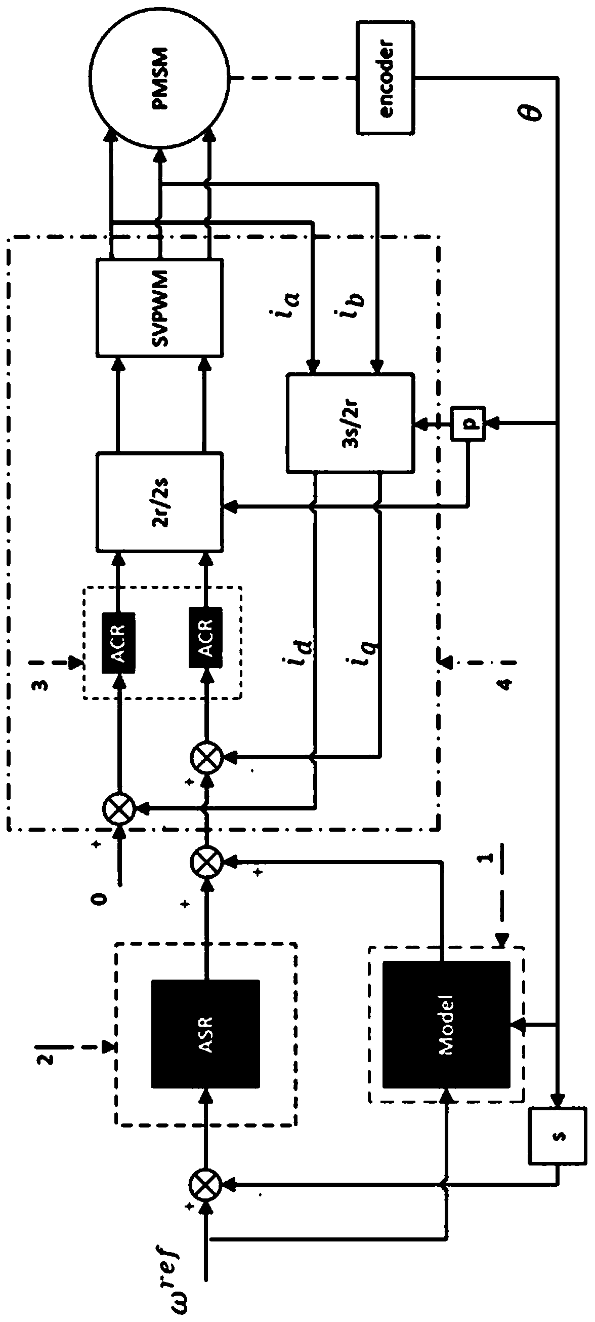 Method for determining q-axis current compensation value of permanent magnet synchronous motor and pulsation suppression metho