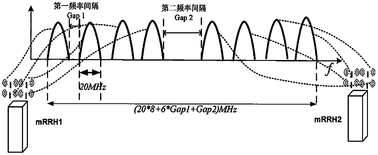 Central baseband processing unit and network architecture for indoor communication system