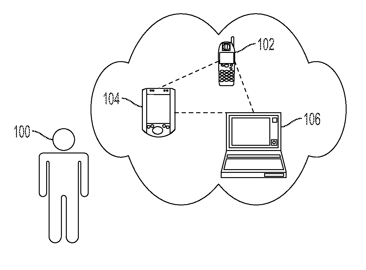 Venue inference using data sensed by mobile devices