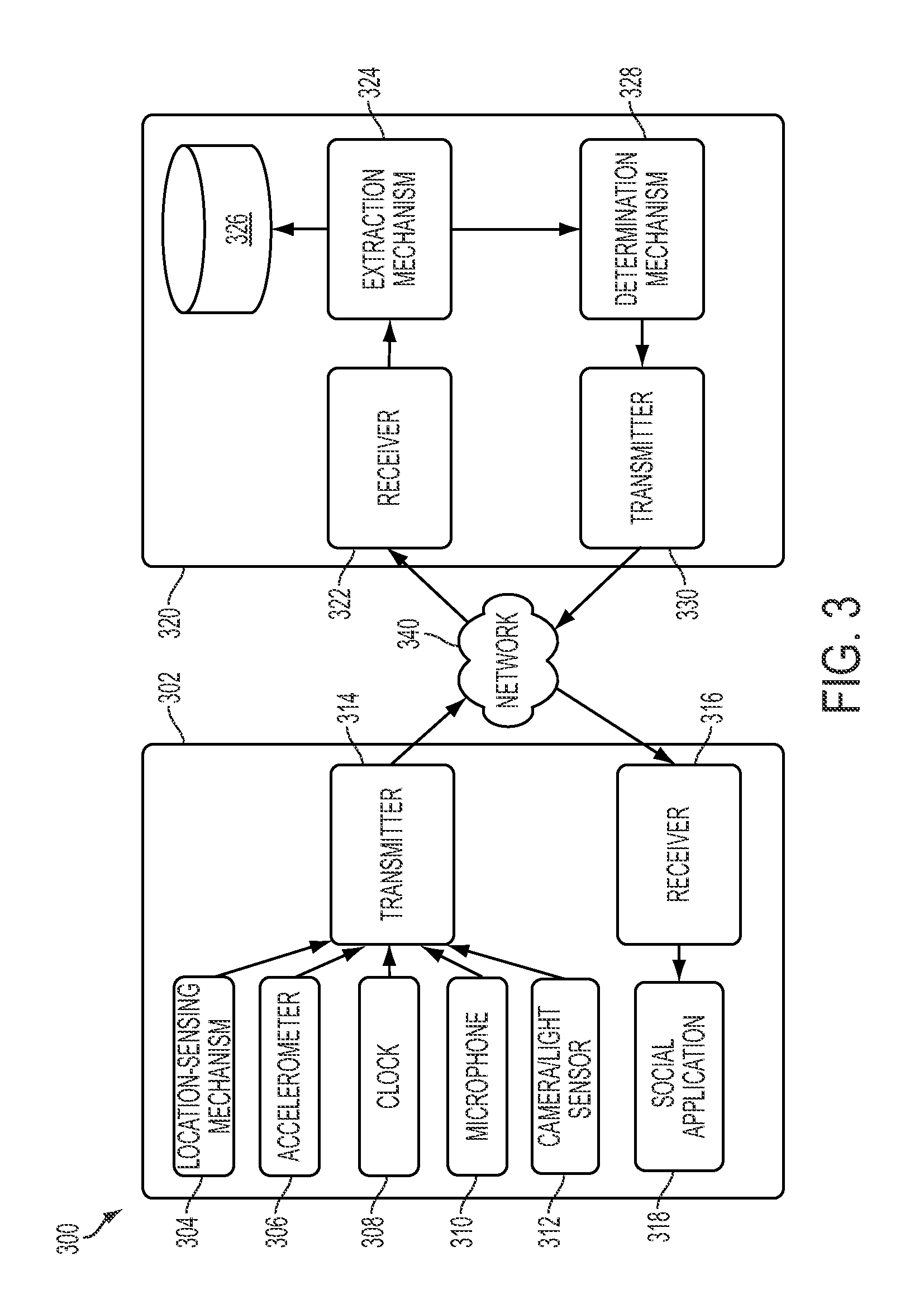 Venue inference using data sensed by mobile devices