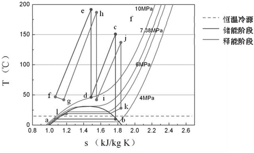 Constant-pressure energy storage system using carbon dioxide as working medium