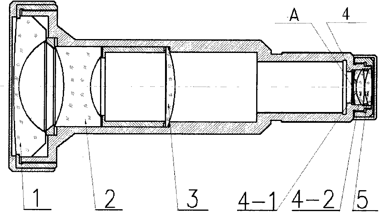 Basic structure consisting of five groups of six fisheye lenses for digital projector