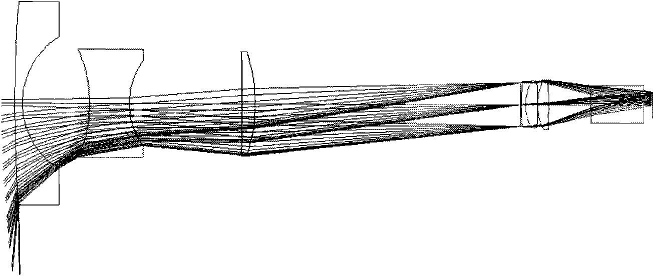 Basic structure consisting of five groups of six fisheye lenses for digital projector