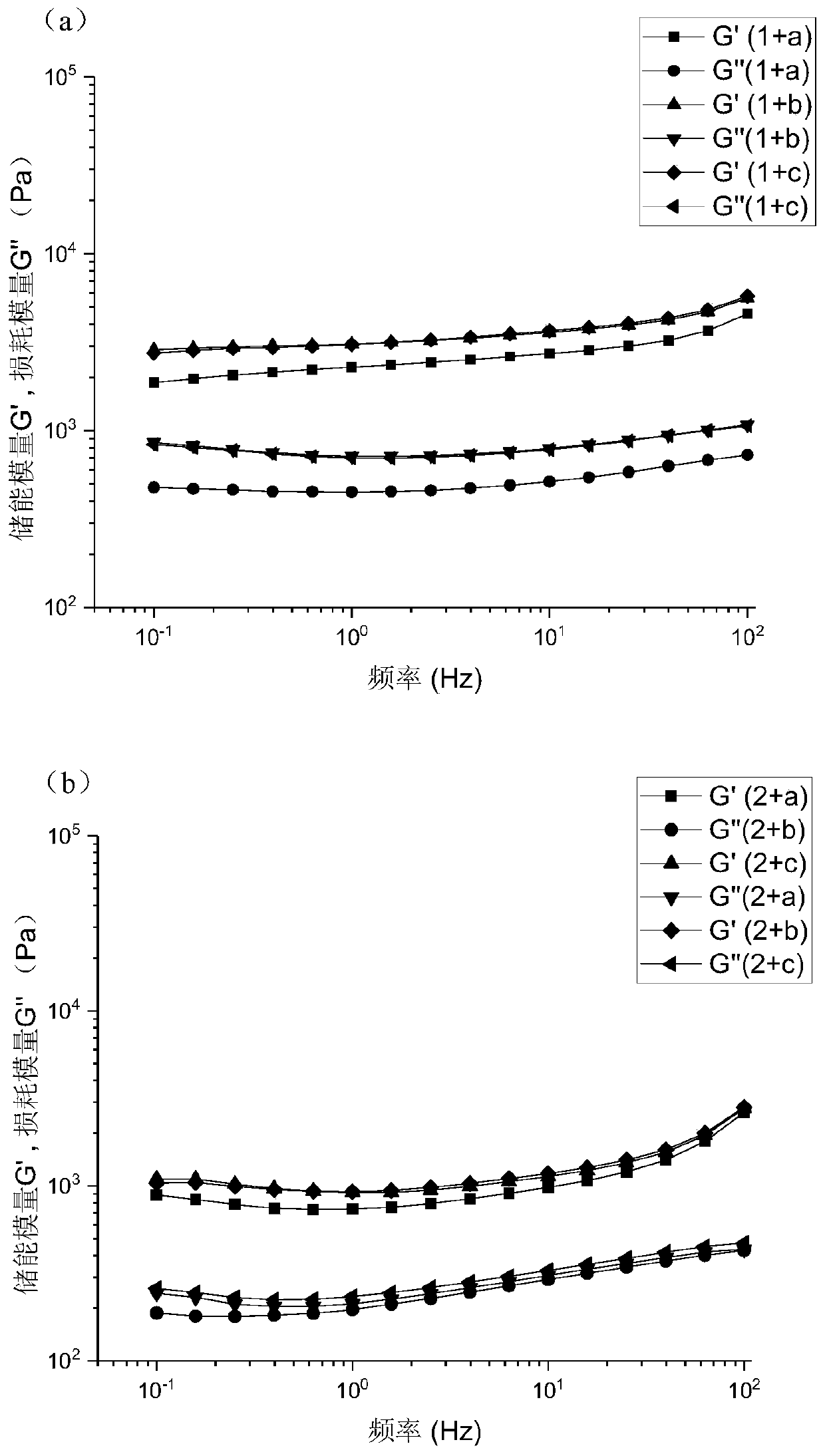 Polyelectrolyte composition hydrogel hemostatic based on polysaccharide/polypeptide