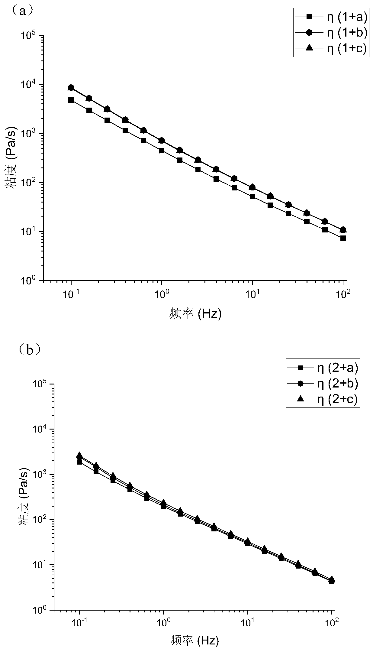 Polyelectrolyte composition hydrogel hemostatic based on polysaccharide/polypeptide