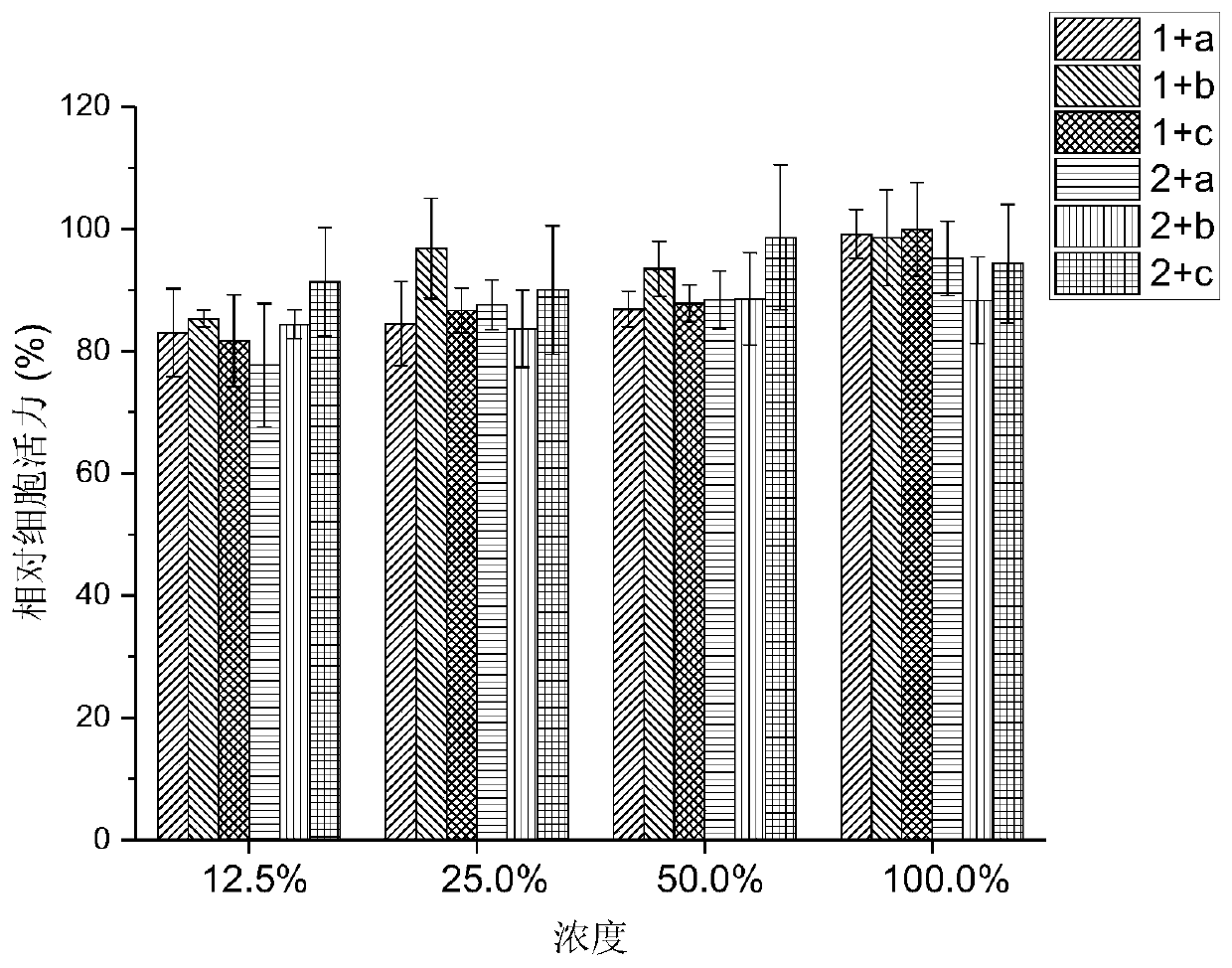 Polyelectrolyte composition hydrogel hemostatic based on polysaccharide/polypeptide