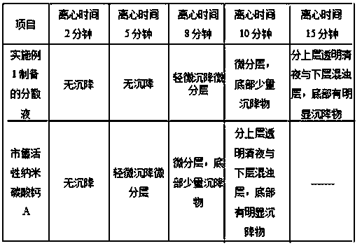 Active nano calcium carbonate for food additives and preparation method thereof