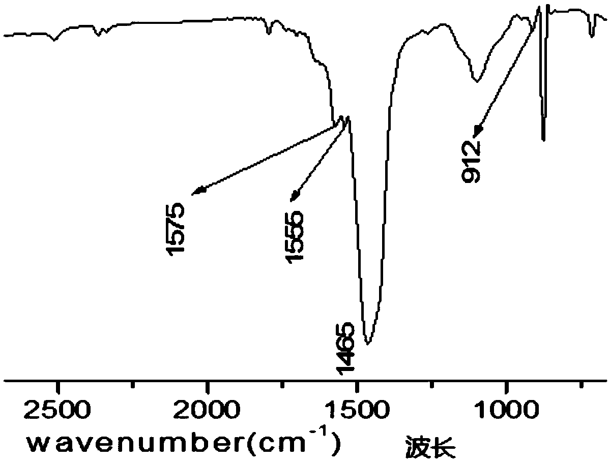 Active nano calcium carbonate for food additives and preparation method thereof