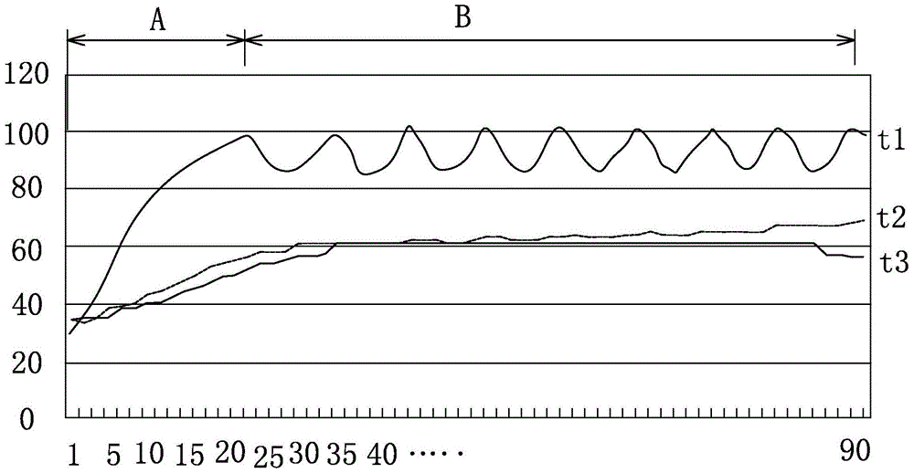 A method for drying a drum washing machine through temperature sensing