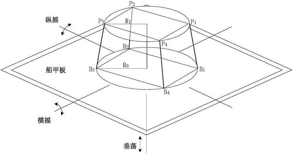 Adaptive Balance Control System and Method for Motorized Surgical Manipulation Support Device