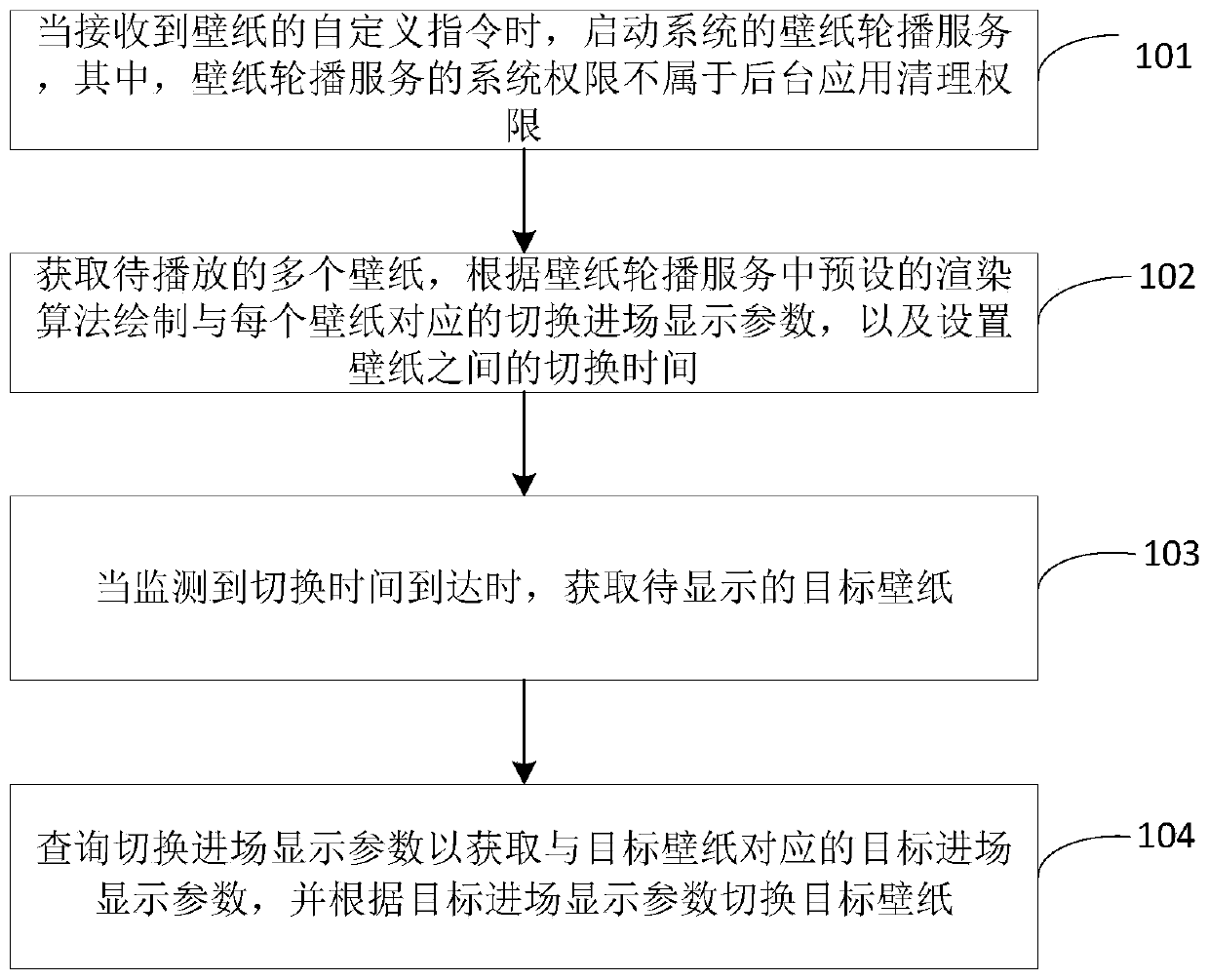 Wallpaper display method and device