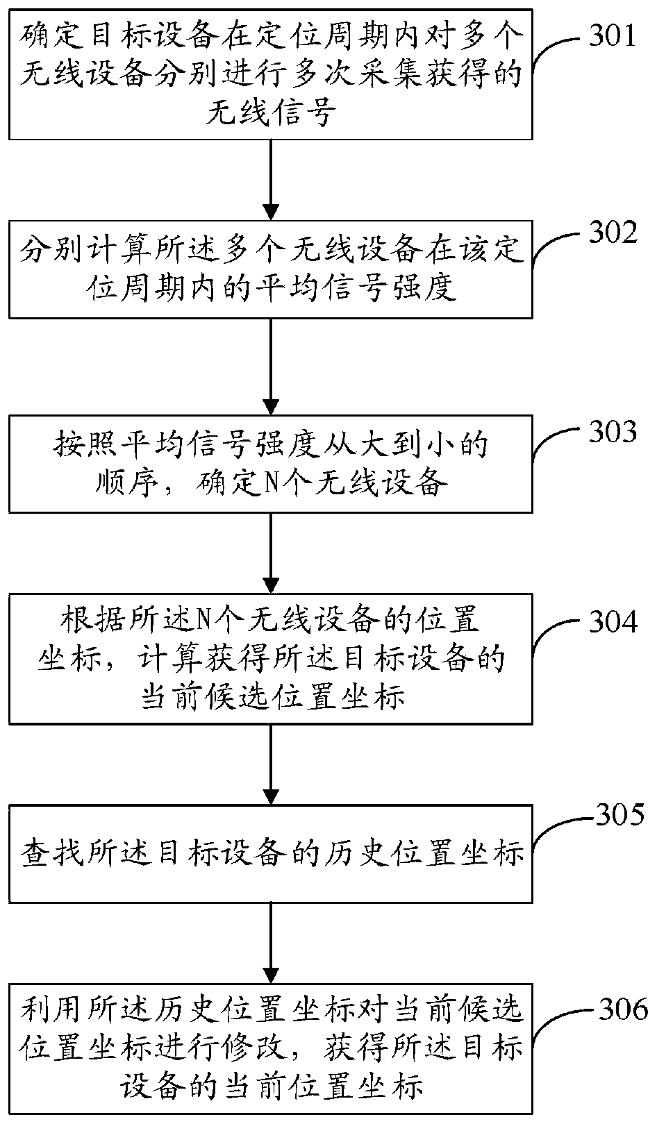 Position acquisition method and device