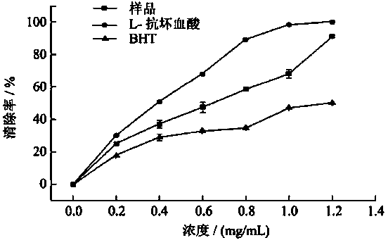 Maca leaf black tea and preparation method thereof